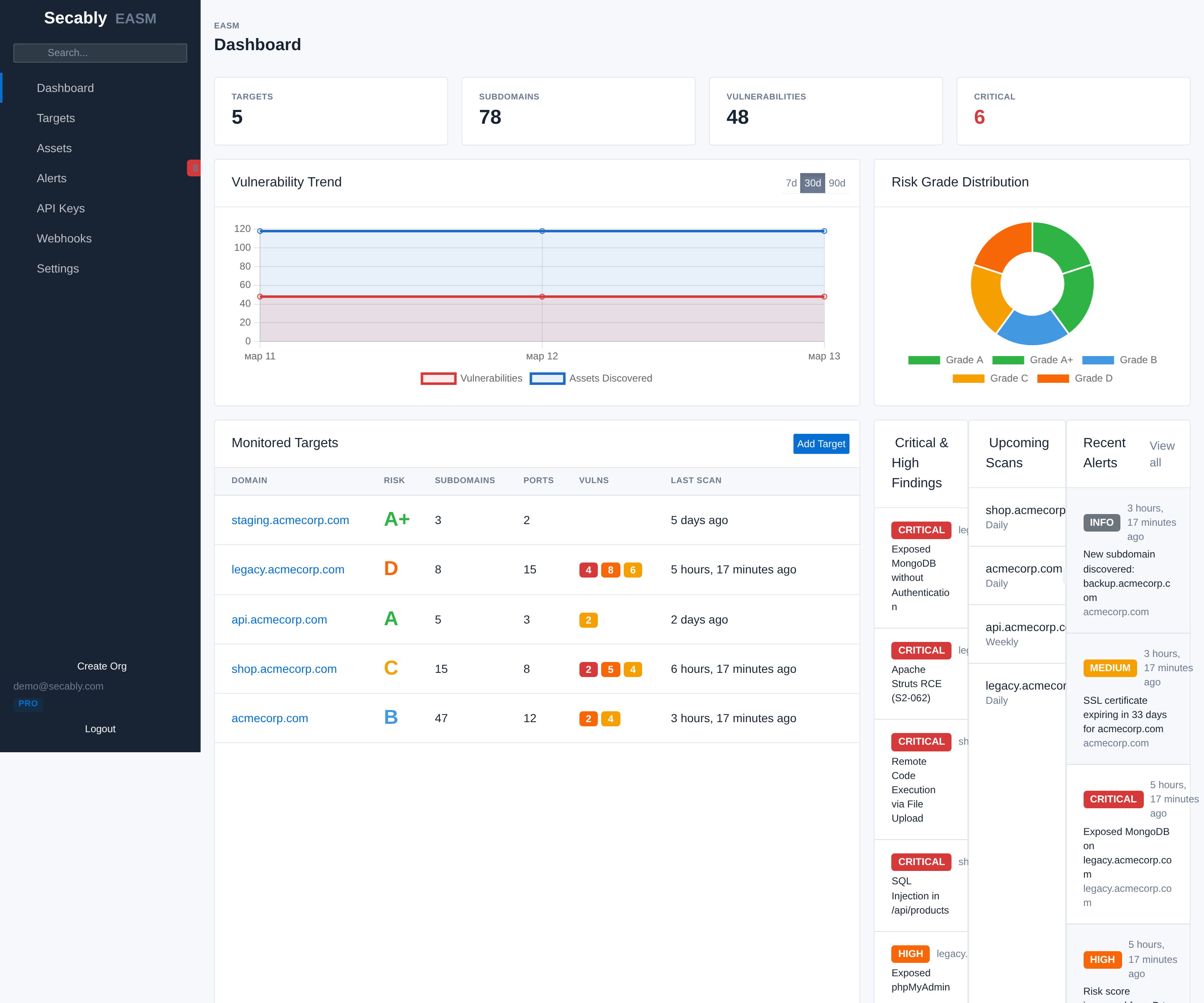 Secably dashboard screenshot